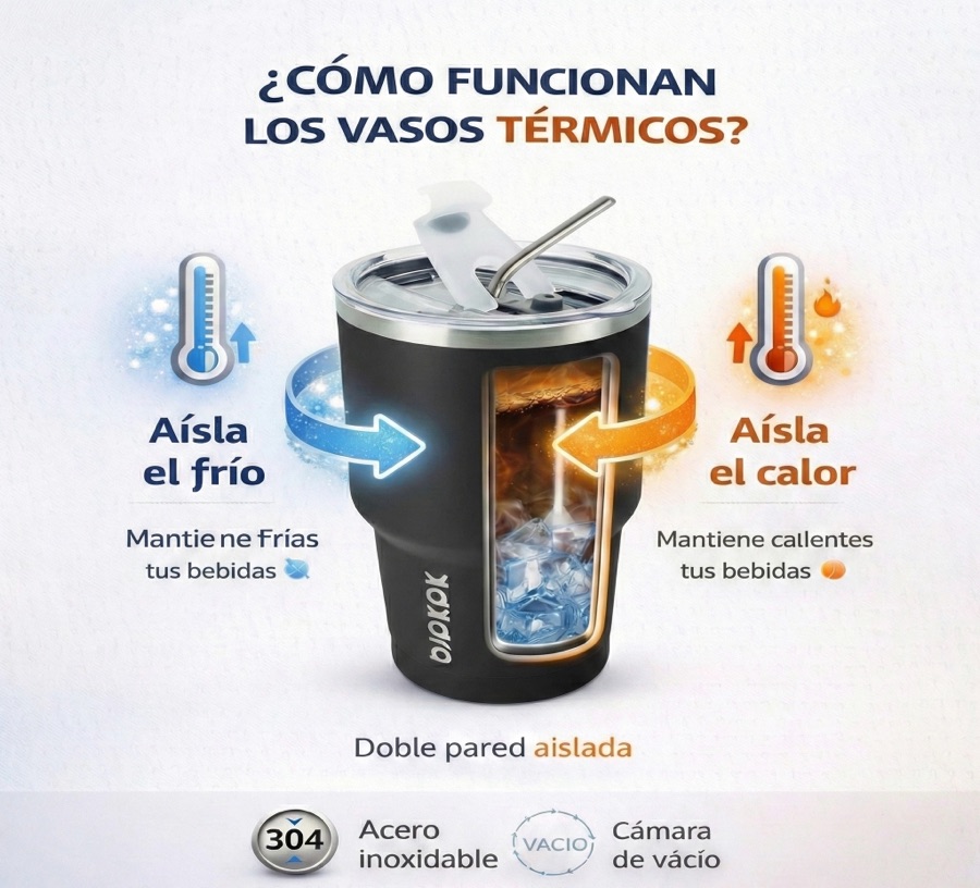 Cómo funciona el vaso térmico BJPK de doble pared