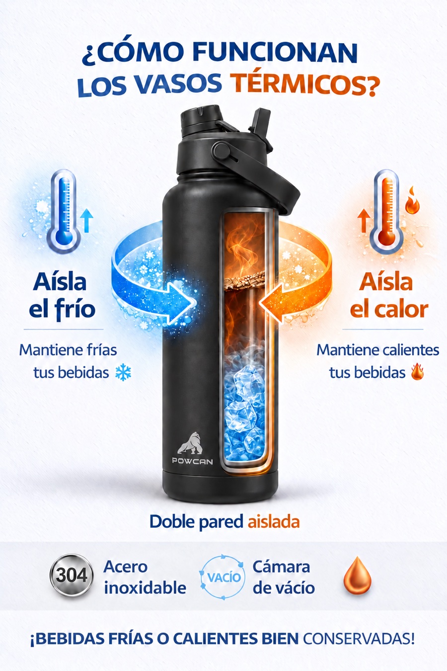 Cómo funcionan los vasos térmicos de doble pared