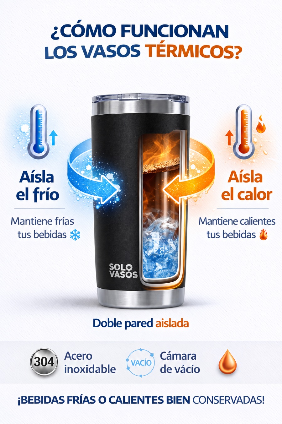 Cómo funciona la doble pared del SoloVasos 20 oz