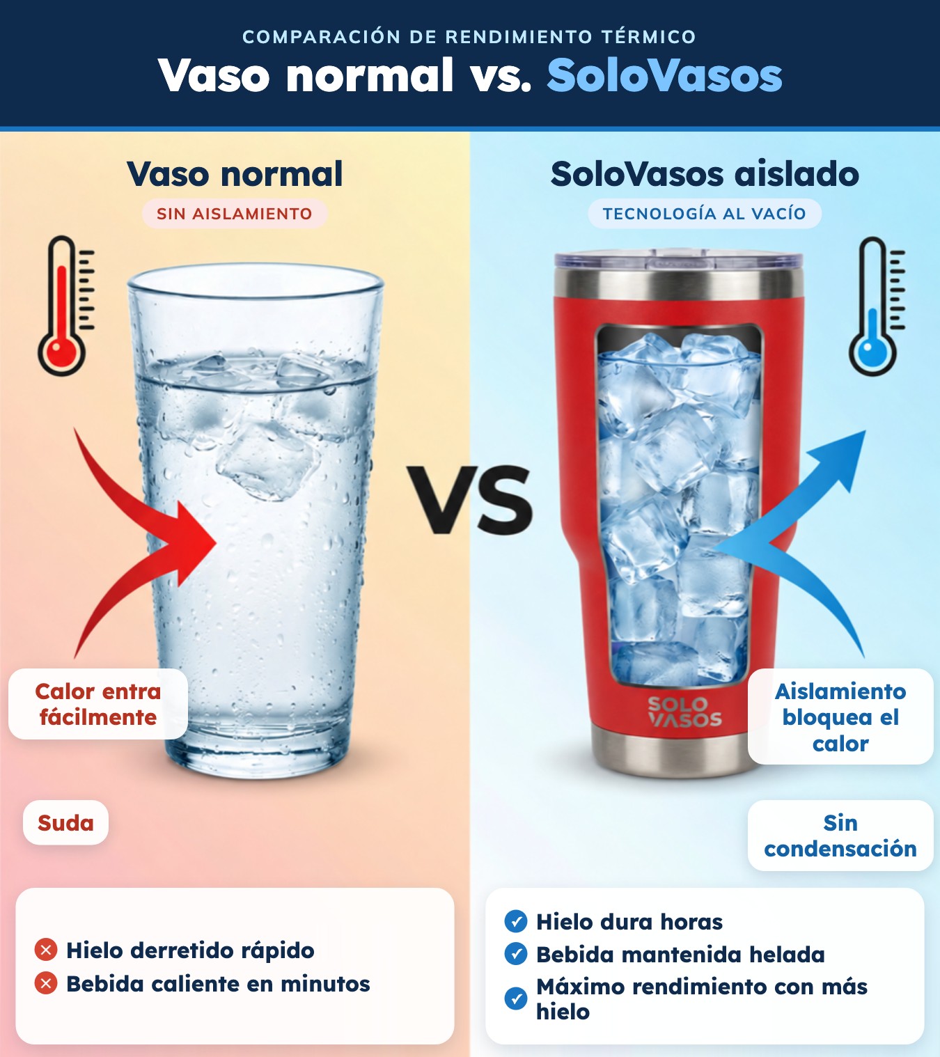 Comparación de un vaso normal contra el SoloVasos 30 oz con doble pared